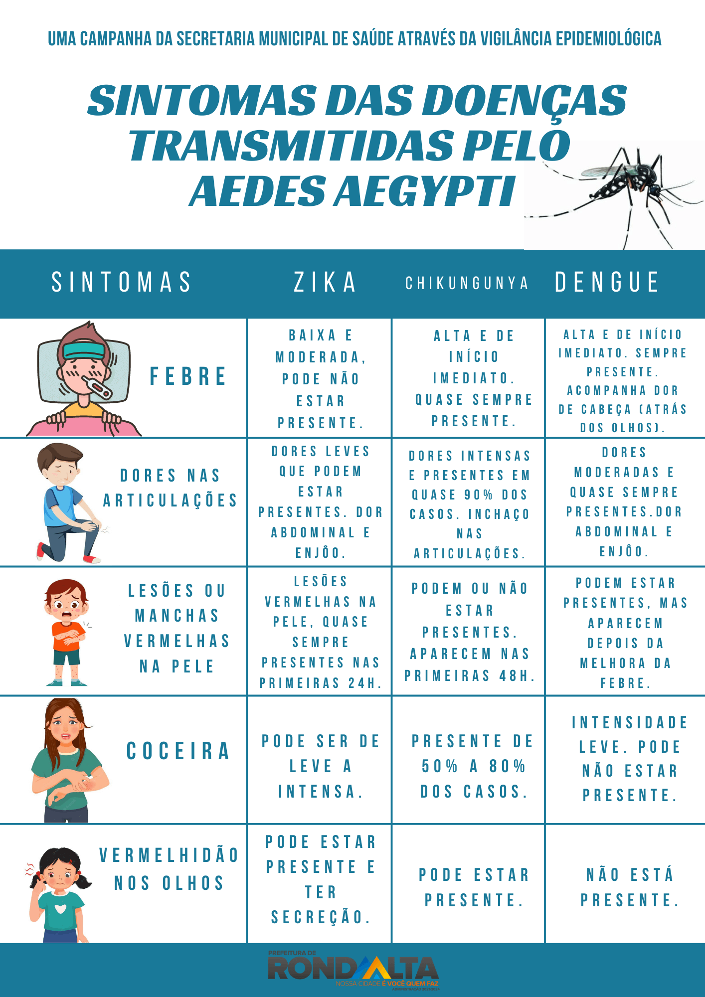 Fique atento a picada do mosquito da Dengue